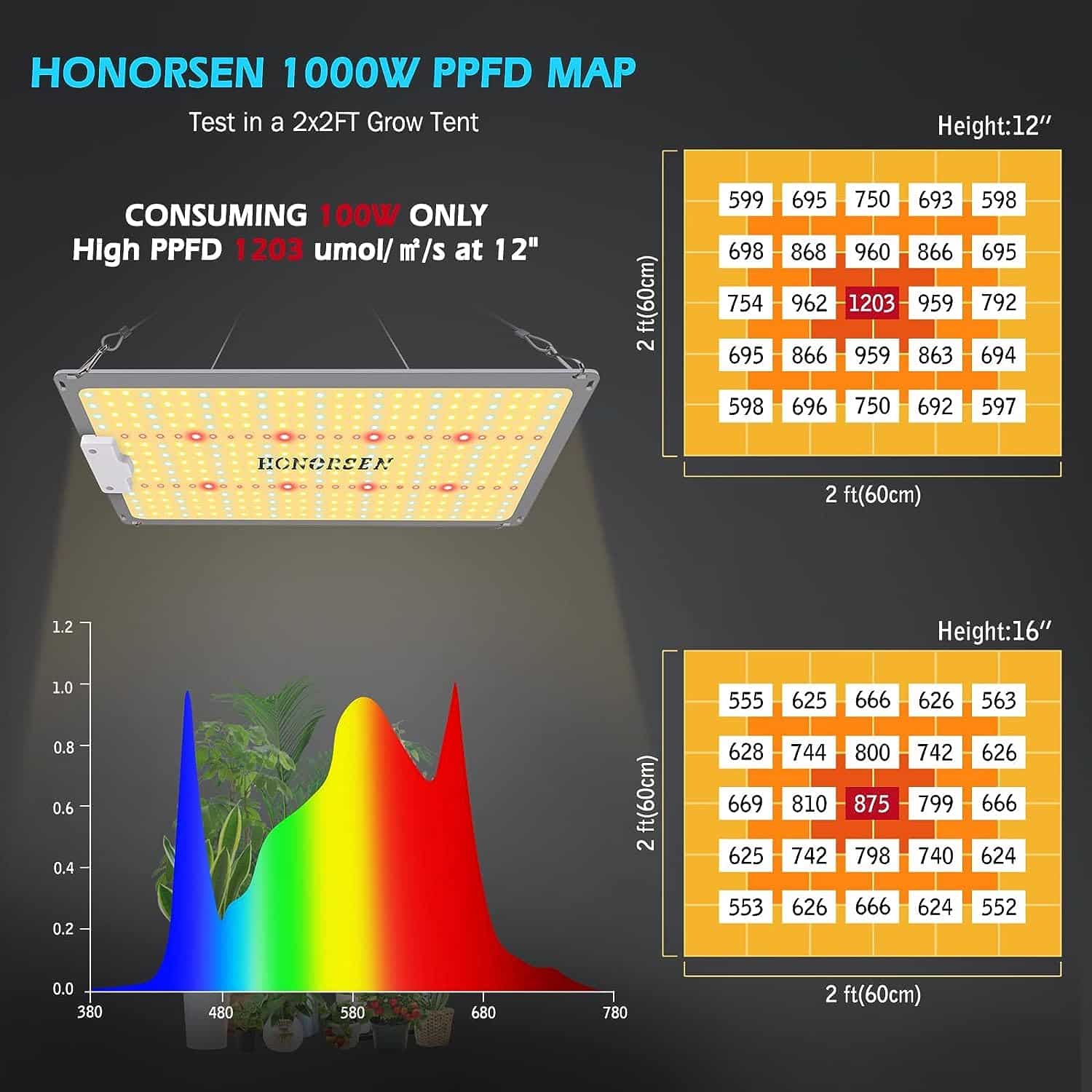 HONORSEN 1000W LED Grow Light Full Spectrum 3x3ft Coverage Remote Control Dimmable Grow Lamps with Timer Plant Light for Hydroponic Indoor Plants Veg and Flower (368Pcs LEDs)