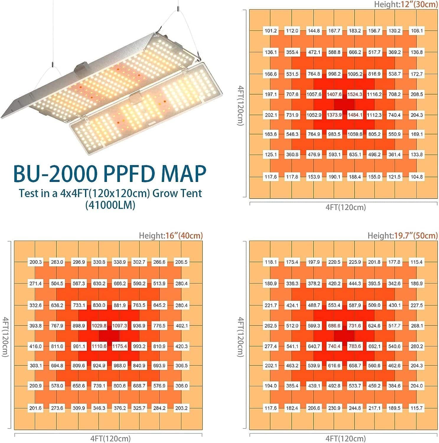 Barrina BU2000 LED Grow Light, Full Spectrum with IR, 4x4FT Coverage, Dimmable, Adjustable Light Panel, 816 LEDs, High PPFD, Plant Grow Light for Indoor Plants Seedling Growing Flowering Fruiting